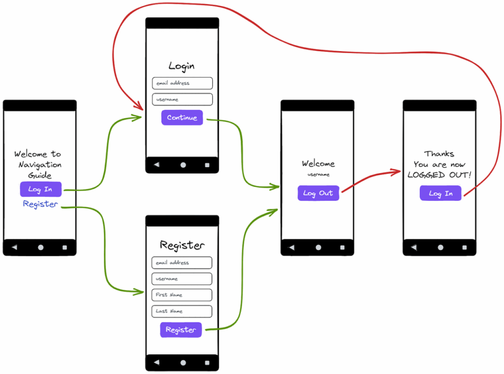 Starting with Jetpack compose — Setting up Android Studio — Beginner ...