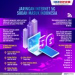 Peran IPv6 di Jaringan Internet 2025 Menuju Masa Depan yang Terhubung