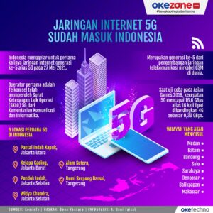 Peran IPv6 di Jaringan Internet 2025