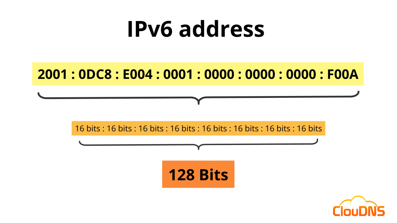 IPv6 Task Force Nasional IPv6 - ppt download Peran IPv6 di Jaringan Internet 2025