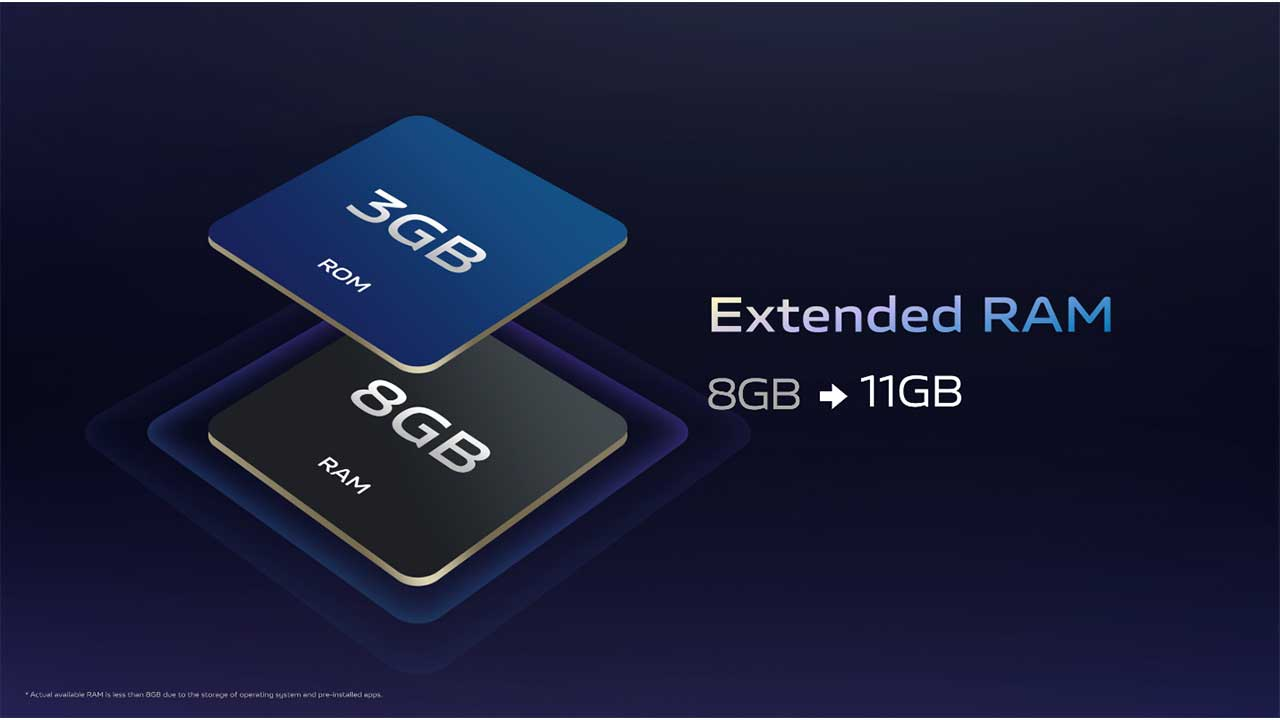 Apa Itu Extended RAM dan Bagaimana Cara Kerjanya? - Teknologi Apa Itu Extended RAM dan Bagaimana Cara Kerjanya? - Teknologi