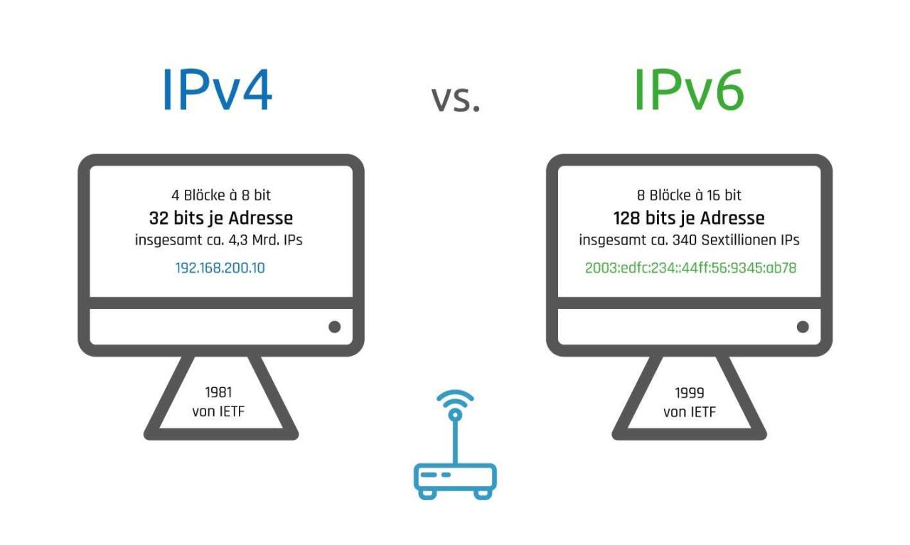 Mengenal IPV4 dan IPV6 - PANDI.id Mengenal IPV4 dan IPV6 - PANDI.id