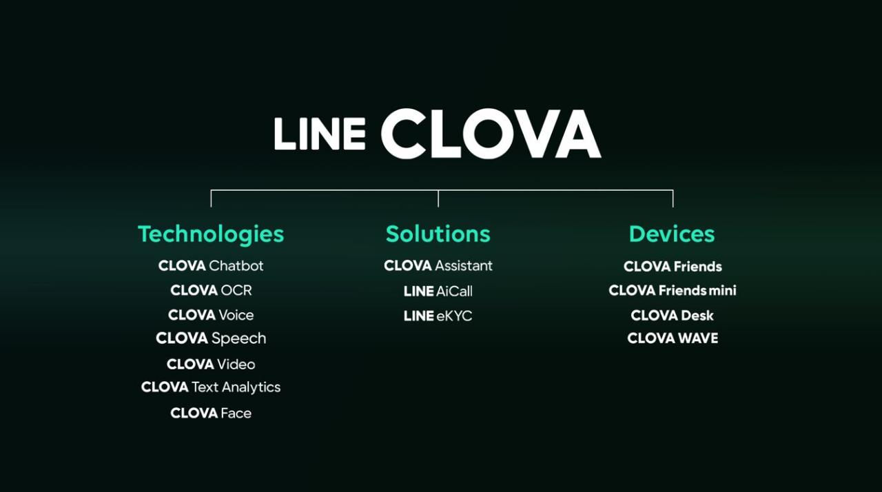 Line Pamer Deretan Fitur AI, dari Chatbot sampai Asisten Virtual Teknologi AI di Android: Dari Kamera Sampai Chatbot